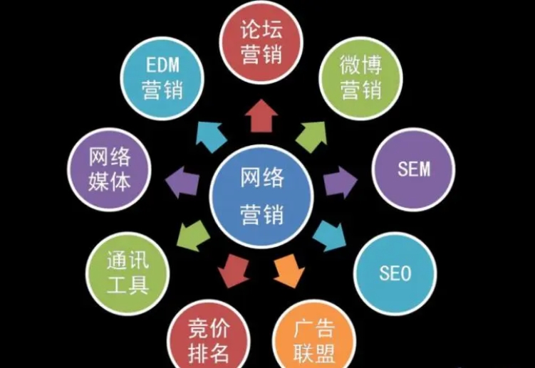 深圳企業(yè)如何做好網(wǎng)絡(luò)營銷，網(wǎng)絡(luò)推廣怎么核算成本?